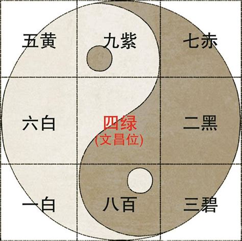 九官飛星|【九宮飛星教學】九宮飛星教學｜輕鬆預測吉凶，打造風水好